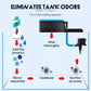 Electrolytic Biocatalyst Water Purifier